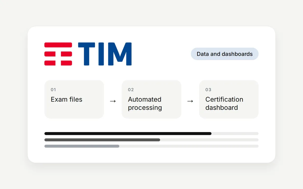 Project illustration: exam files, automated processing and the TIM Certification dashboard