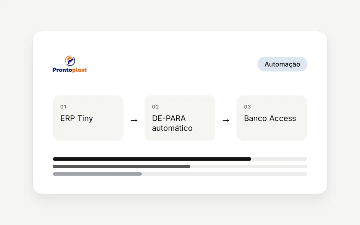 Ilustração do projeto: integração do ERP Tiny com o banco Access por DE-PARA automático