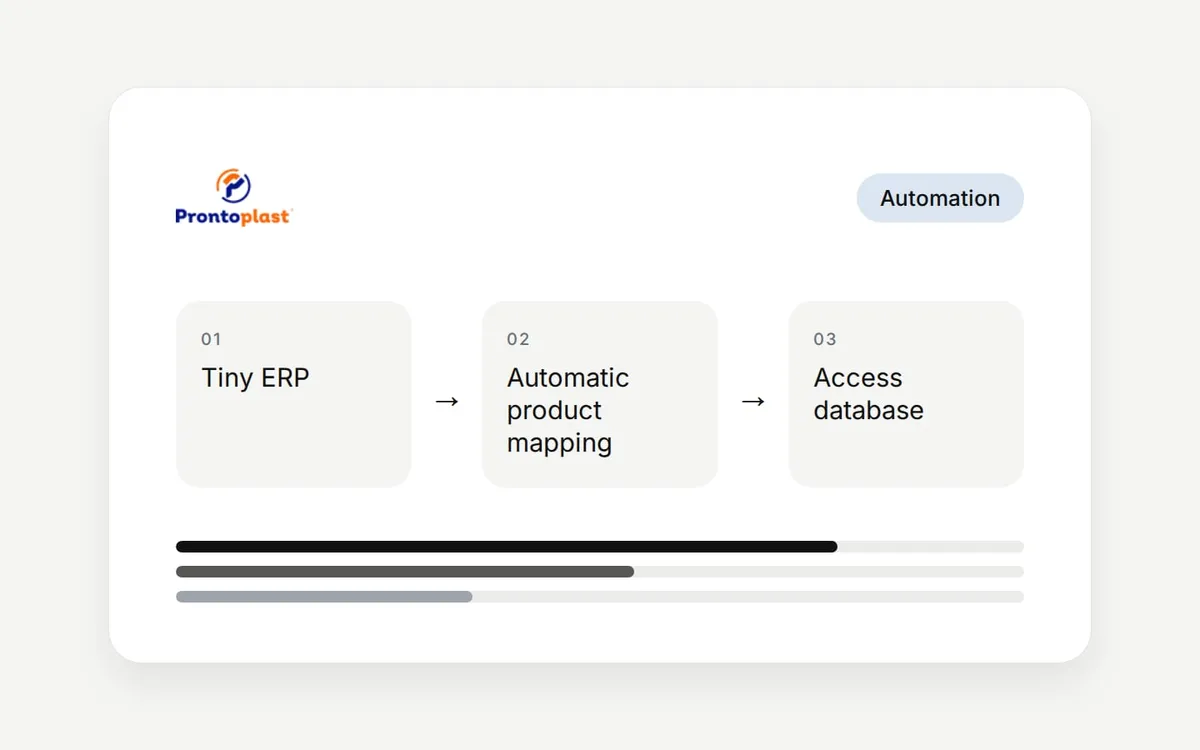 Project illustration: integrating the Tiny ERP with the Access database through an automatic product mapping table (DE-PARA)