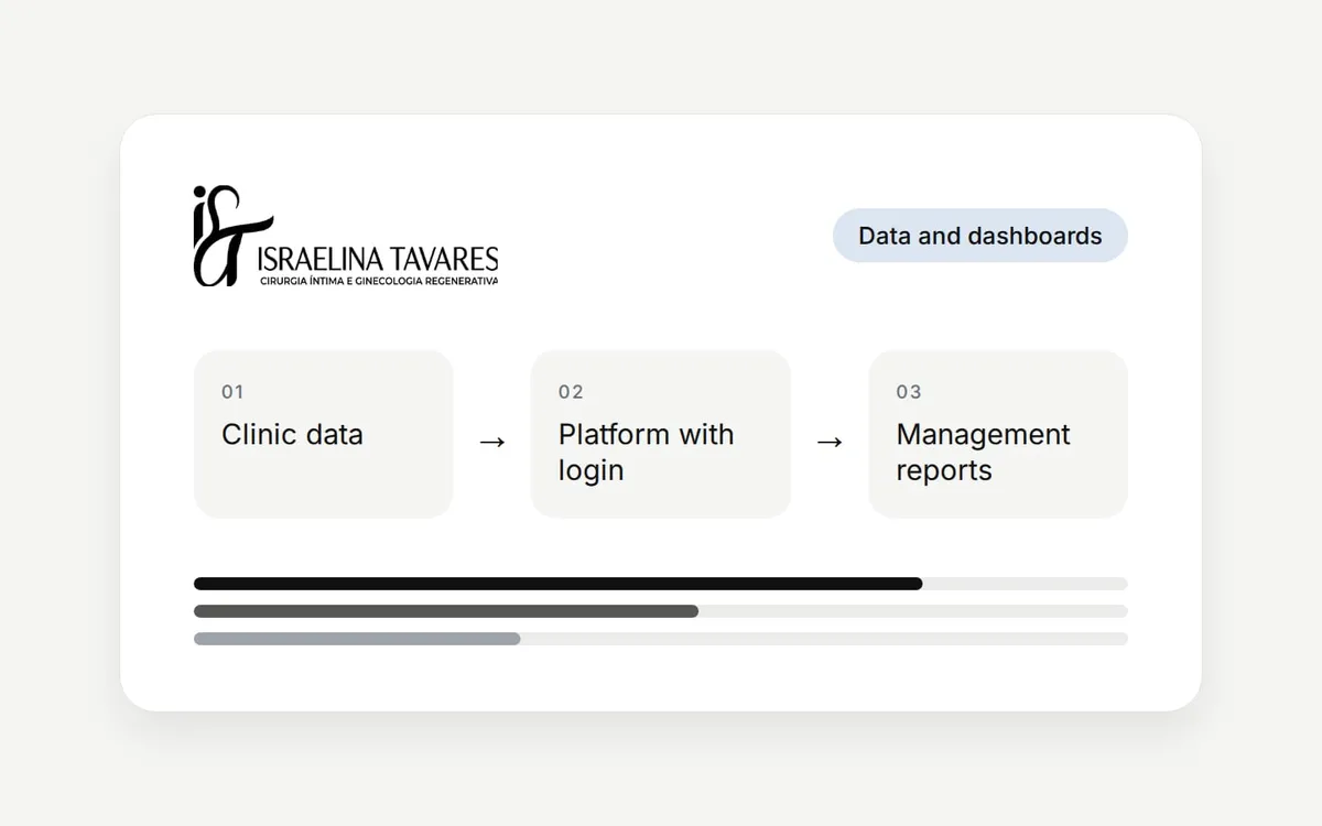 Project illustration: clinic data in a platform with login and management reports